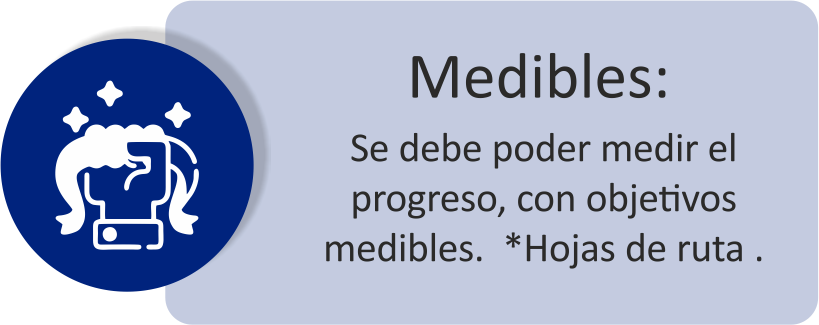 Academia de inglés en Santa Justa Smart Method Objetivos Medibles