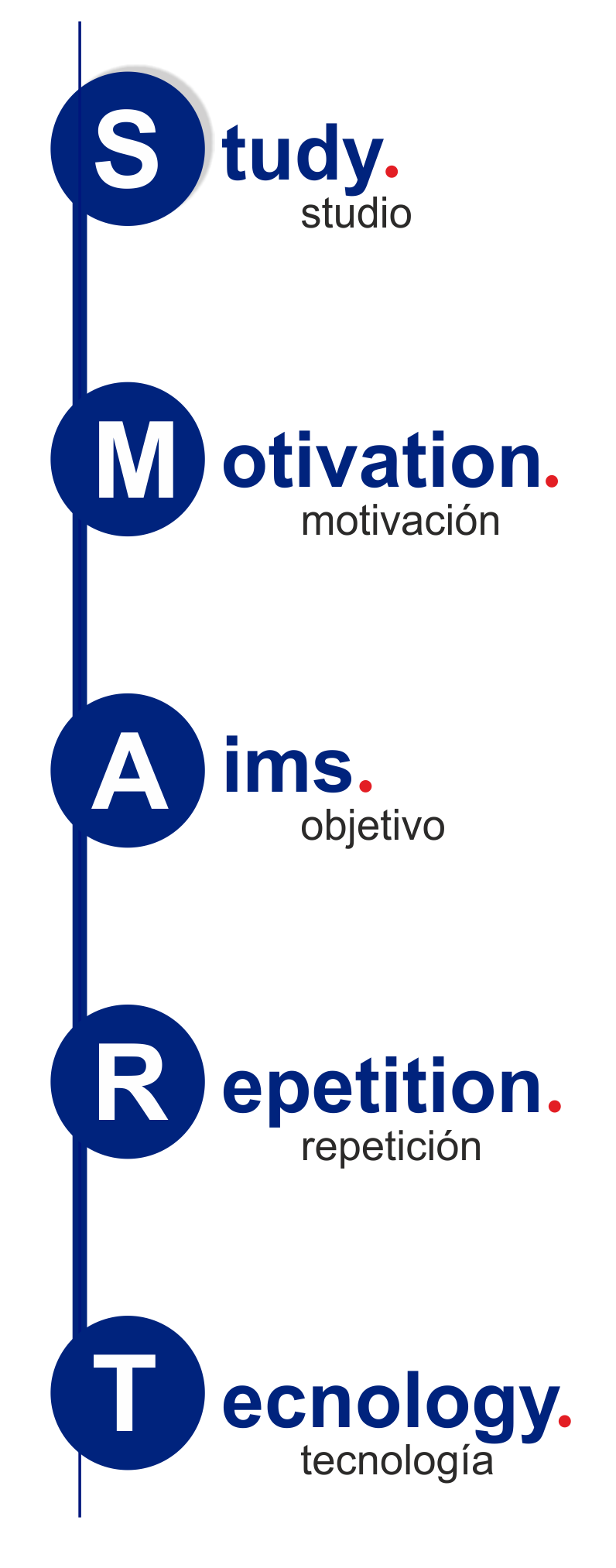 Smart Method Objetivos